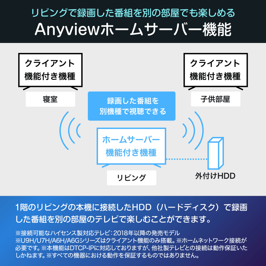 リビングで録画した番組を別の部屋でも楽しめる
