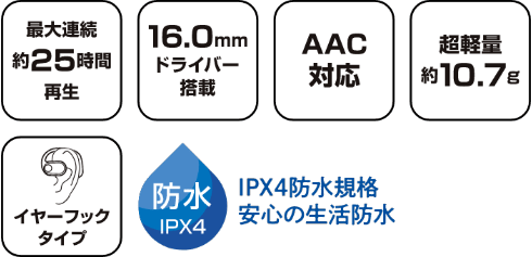 オープンイヤー完全ワイヤレスイヤホン GRFD-TWSK06BK 製品特徴