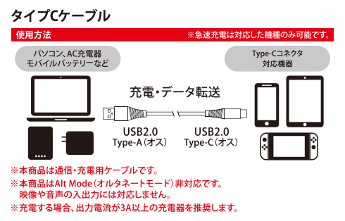 マグネット タイプC / C to C ケーブル1m GRIG-M TC 製品画像02