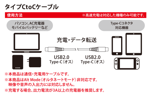 マグネット タイプC / C to C ケーブル1m GRIG-M TC 製品画像03