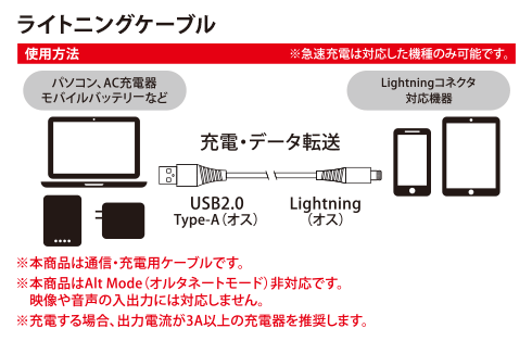 マグネット ライトニング / C to ライトニング ケーブル 1m GRIG-M TL 製品画像02