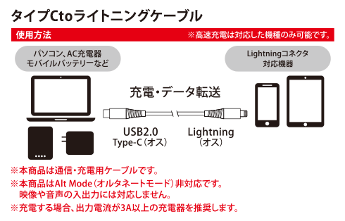 マグネット ライトニング / C to ライトニング ケーブル 1m GRIG-M TL 製品画像03