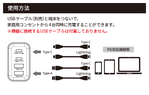 PD65W 4ポートAC充電器 GRMT-2A2CPD65 MSV 製品画像03