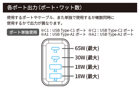 PD65W 4ポートAC充電器 GRMT-2A2CPD65 MSV 製品画像04