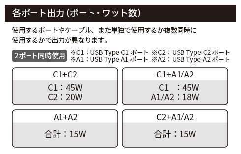 PD65W 4ポートAC充電器 GRMT-2A2CPD65 MSV 製品画像05