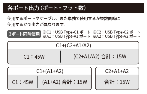 PD65W 4ポートAC充電器 GRMT-2A2CPD65 MSV 製品画像06