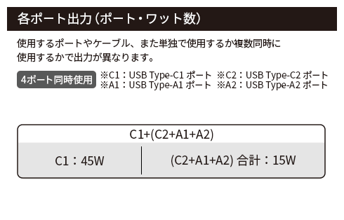 PD65W 4ポートAC充電器 GRMT-2A2CPD65 MSV 製品画像07